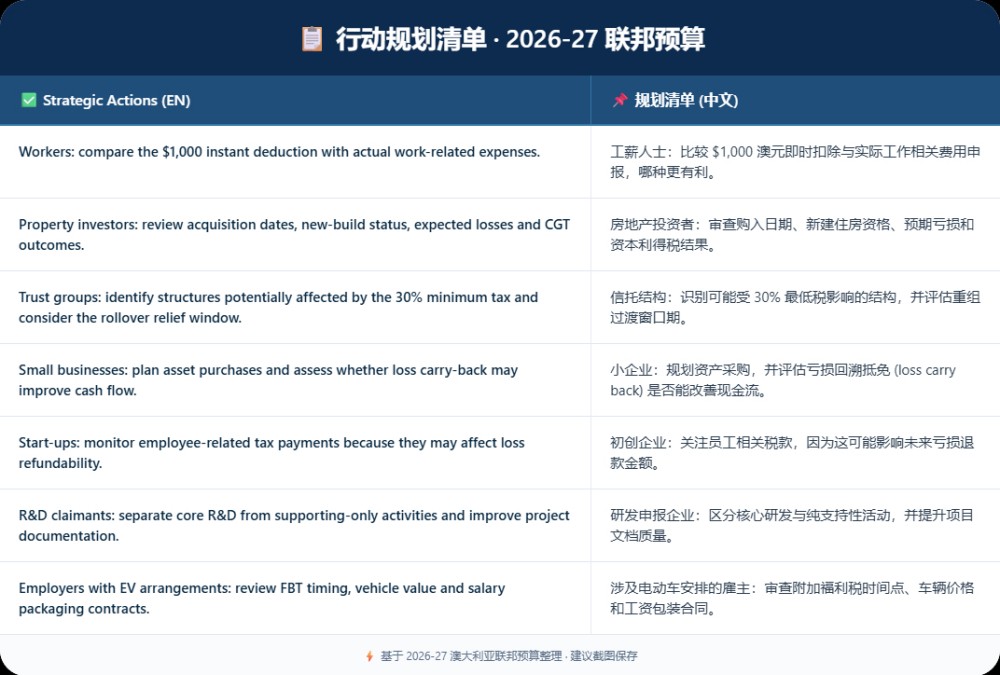 行动规划清单 26-27联邦预算.jpg